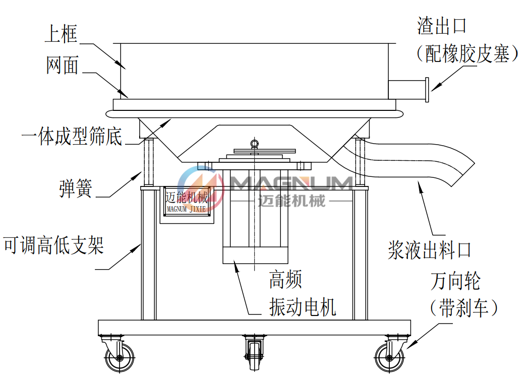 淀粉膠過(guò)濾高頻振動(dòng)篩圖紙
