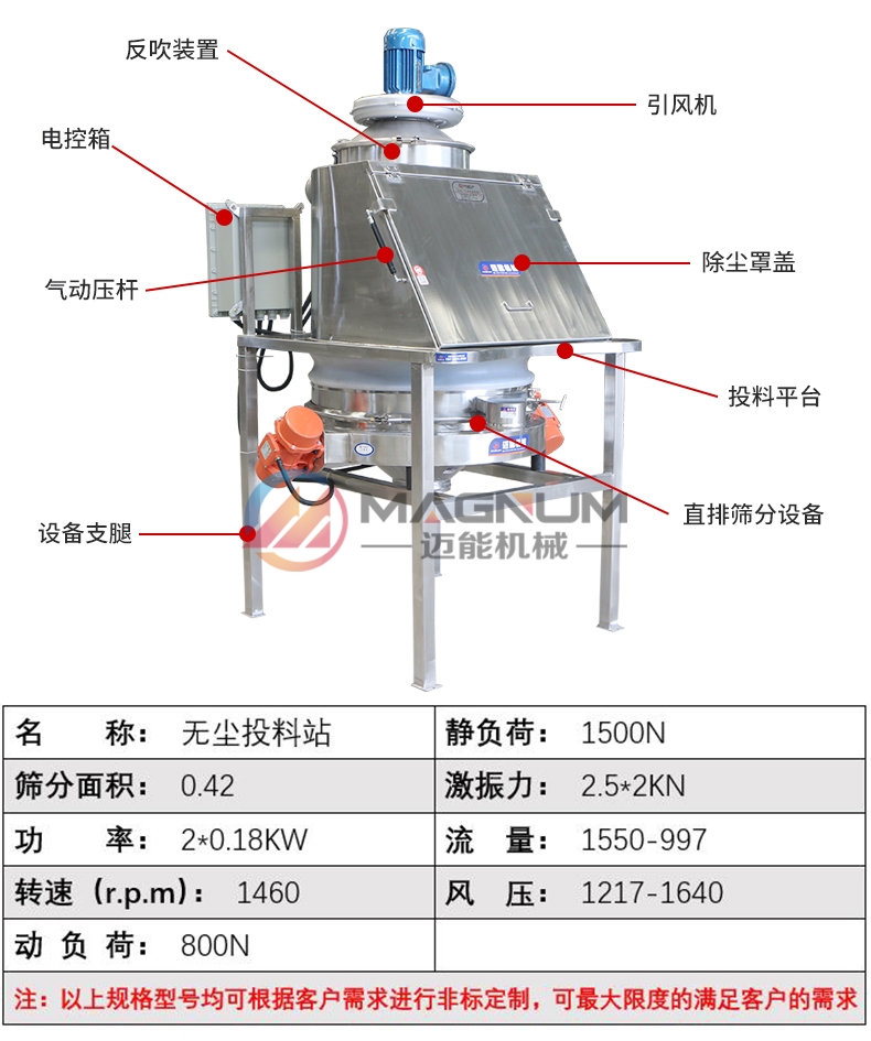 鈦白粉無塵投料站產(chǎn)品參數(shù)