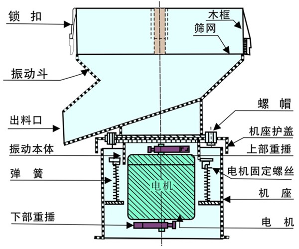 豆?jié){過濾振動篩結構圖